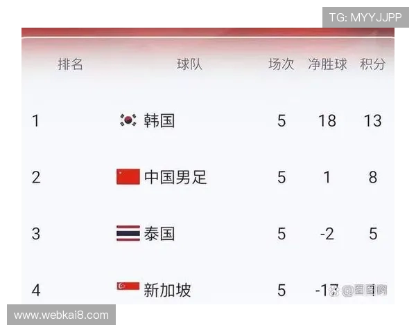 美加墨世界杯亚洲区名额分配政策变化及其对参赛队伍的具体影响