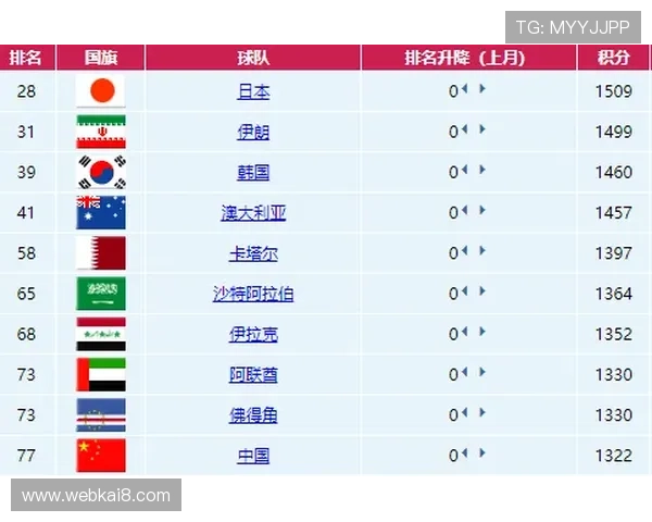 2026年世界杯足球比赛时间表详细安排及赛程全攻略